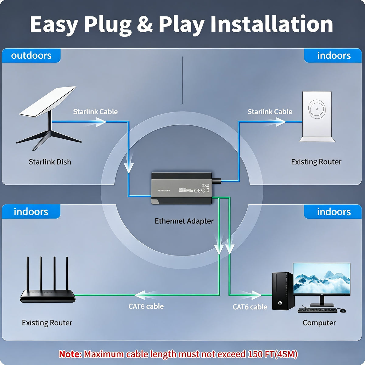 For starlink Gen2 ethernet adapter M011