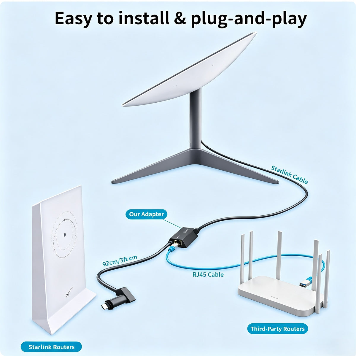 For starlink Gen2 ethernet adapter M011