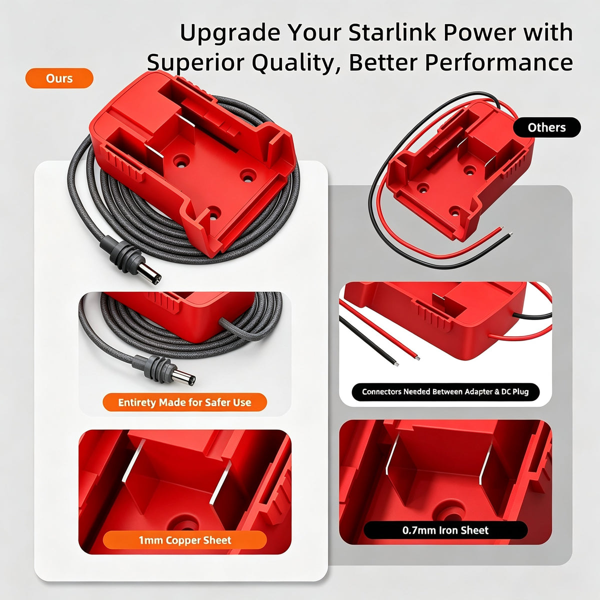Wheel adapter for milwaukee M029
